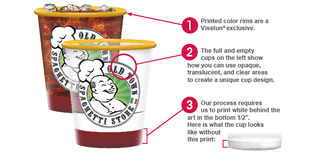 Anatomy of a Clear Container